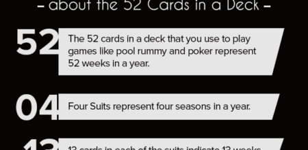 Astonishing Facts about the 52 Cards in a Deck